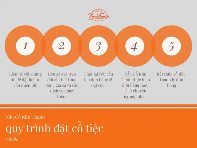 Quy Trình Nhận Đặt Tiệc Cưới Chuẩn Chuyên Nghiệp: Hướng Dẫn 7 Giai Đoạn Từ Tiếp Nhận Lead Đến Chốt Hợp Đồng & Hậu Sự Kiện